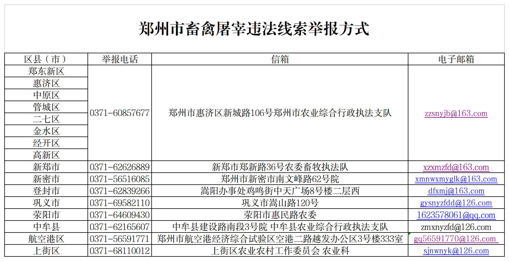 郑州市畜禽屠宰监管投诉举报方式公示(1).png