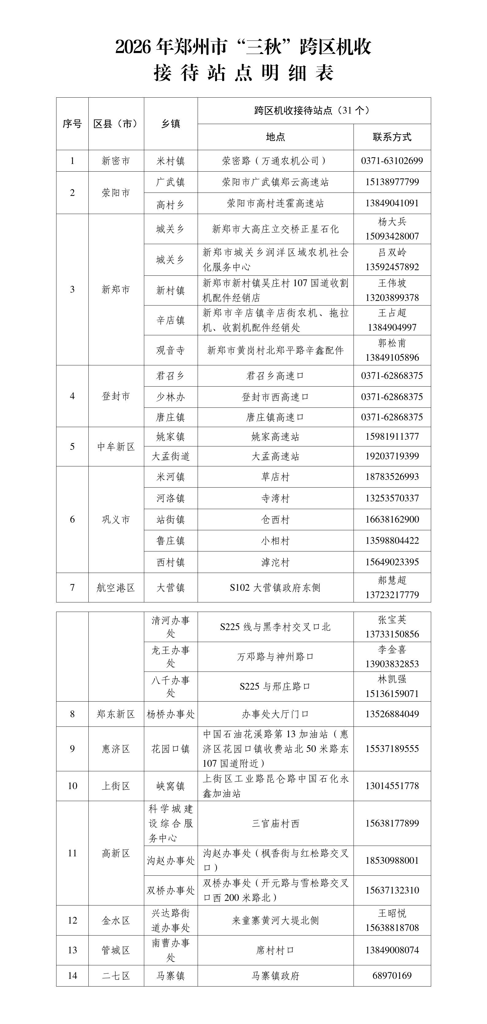 2026年郑州市“三秋”跨区机收接待站点汇总_01.png