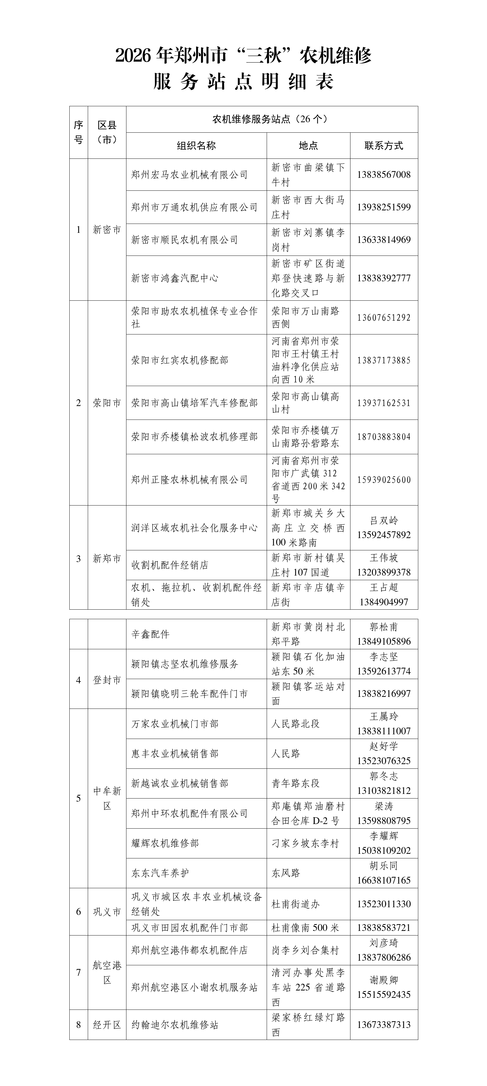 2026年郑州市“三秋”农机维修服务站点汇总_01.png