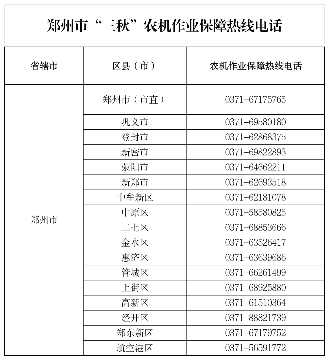 郑州市“三秋”农机作业保障热线电话_农机作业保障热线电话.png
