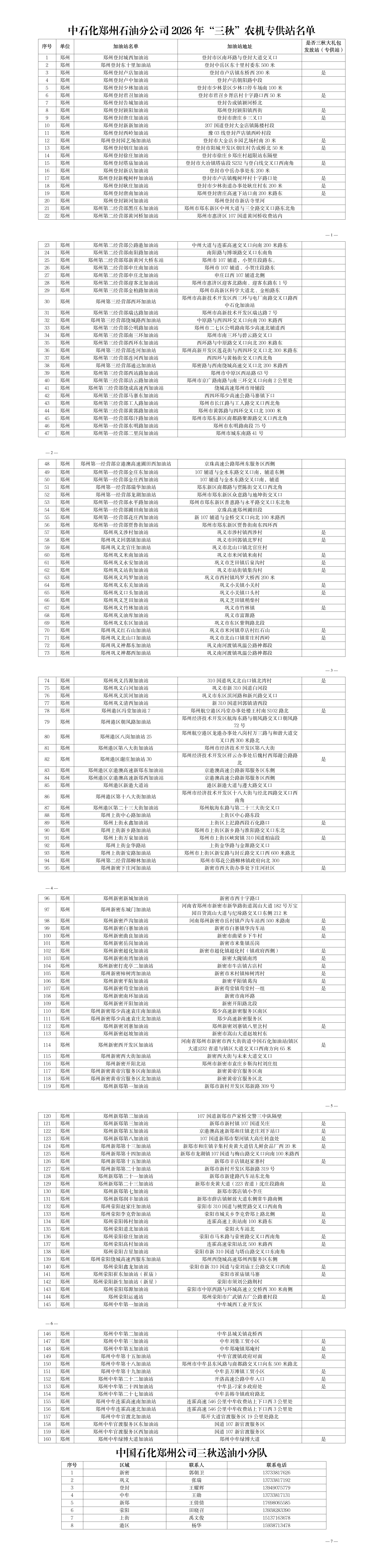 中石化郑州分公司“三秋”农机专供站汇总_01.png